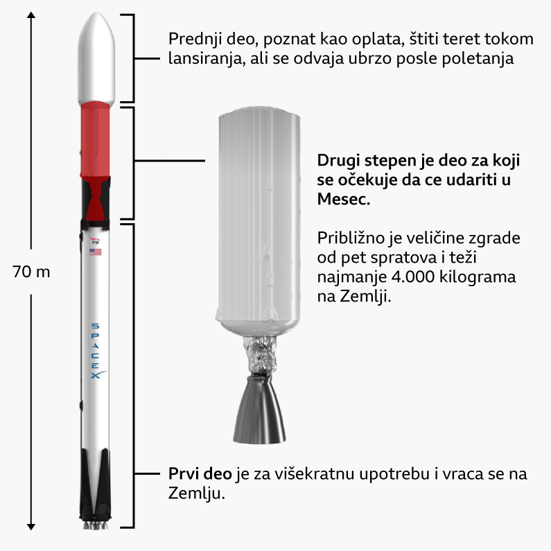 Kako izgleda raketa Falkon 9