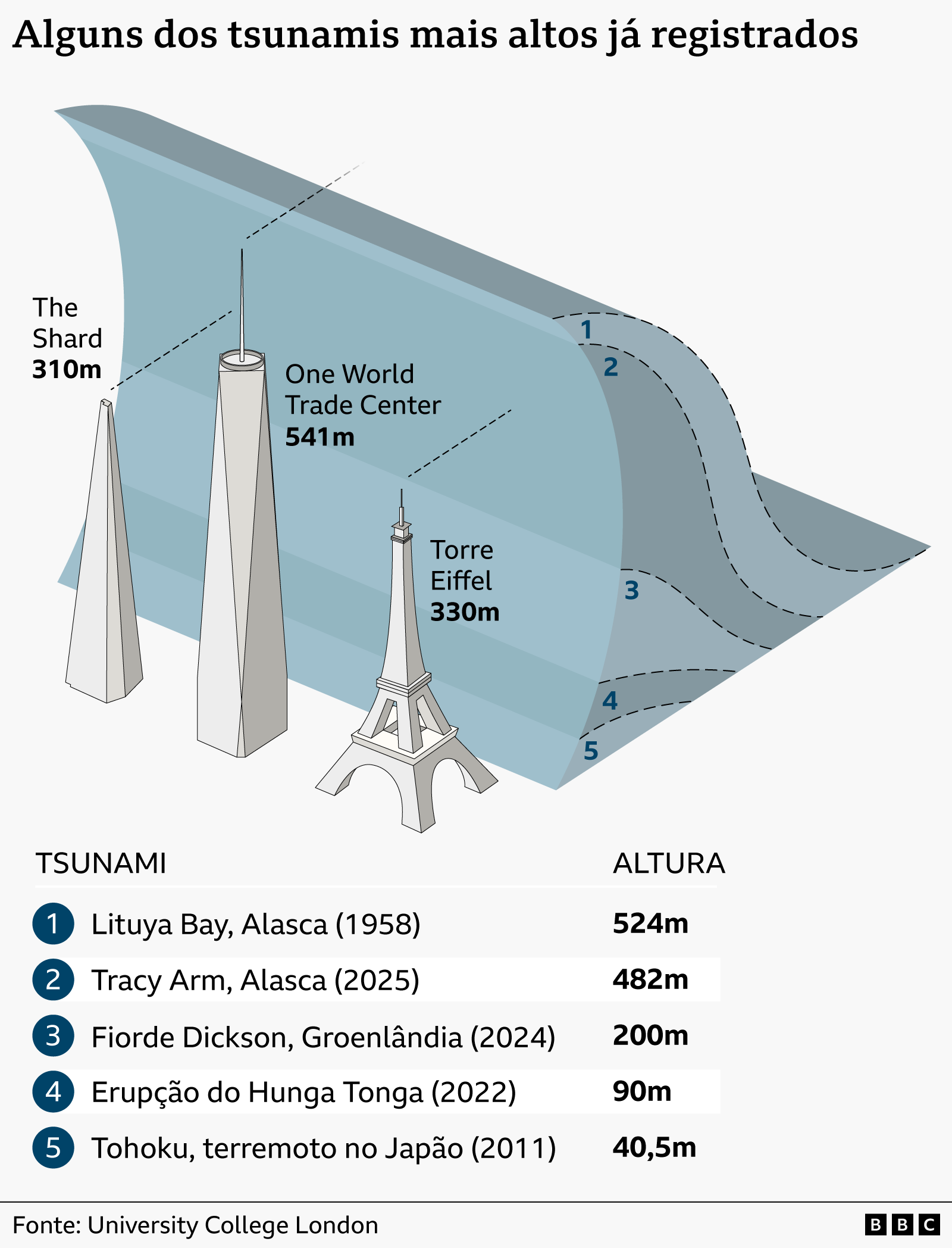 Infogr&aacute;fico ilustrado intitulado 