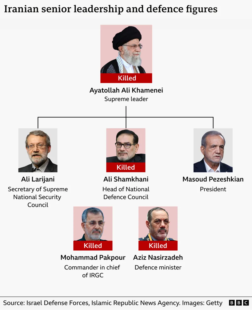 ایرانی قیادت