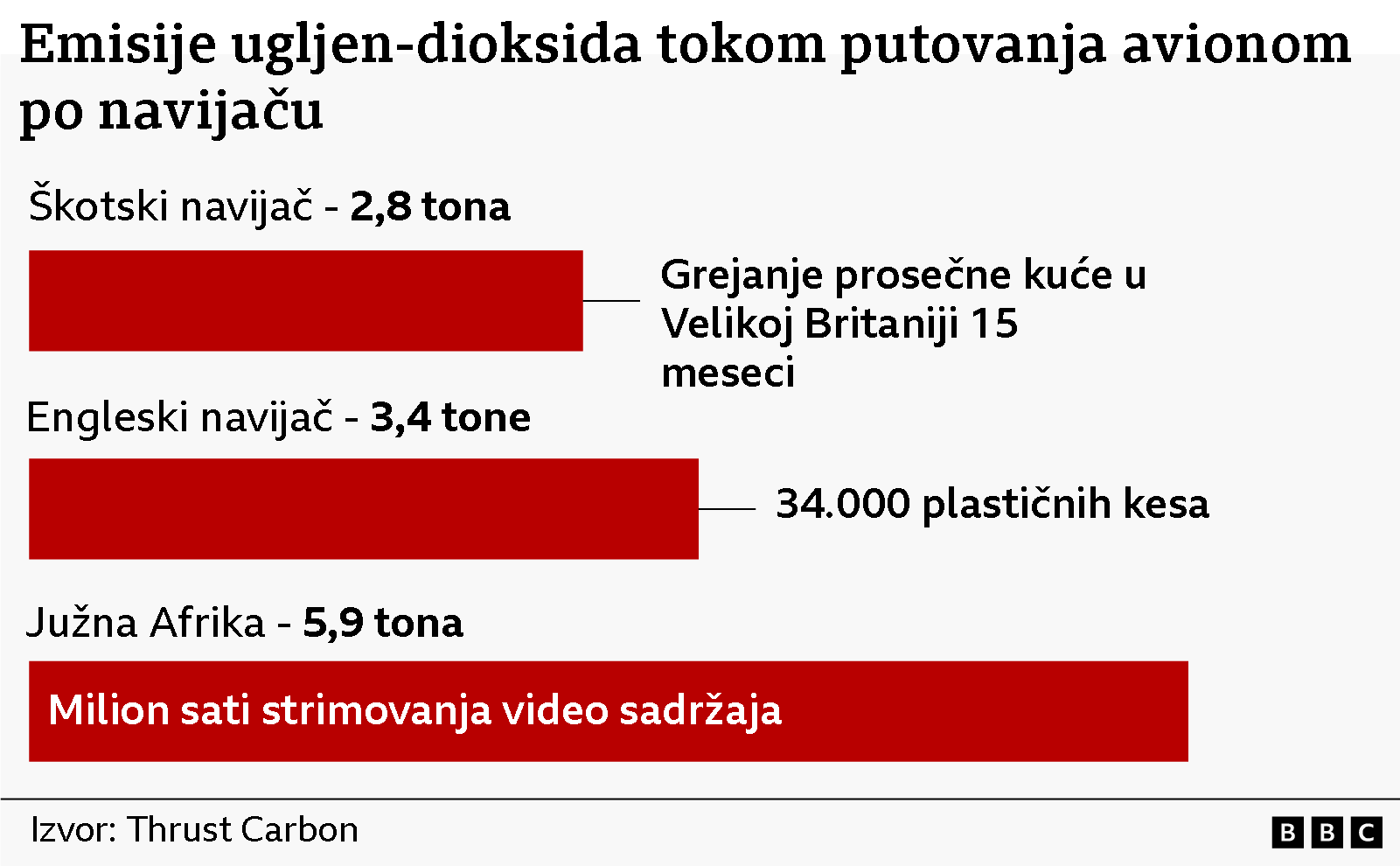 'Mundijal koji najviše zagađuje': Šta pokazuju brojke 4 Grafika o emisijama ugljen-dioksida