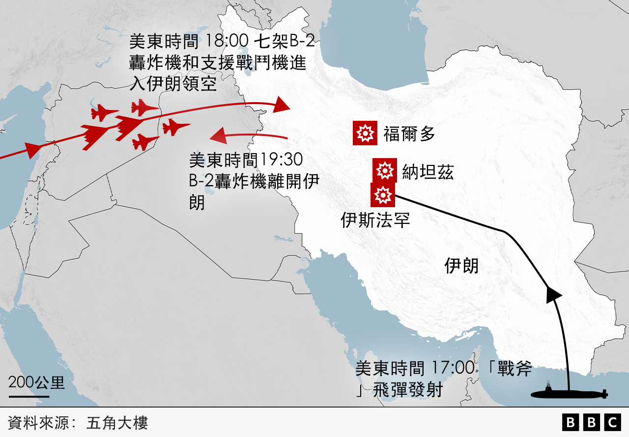 美軍攻擊過程