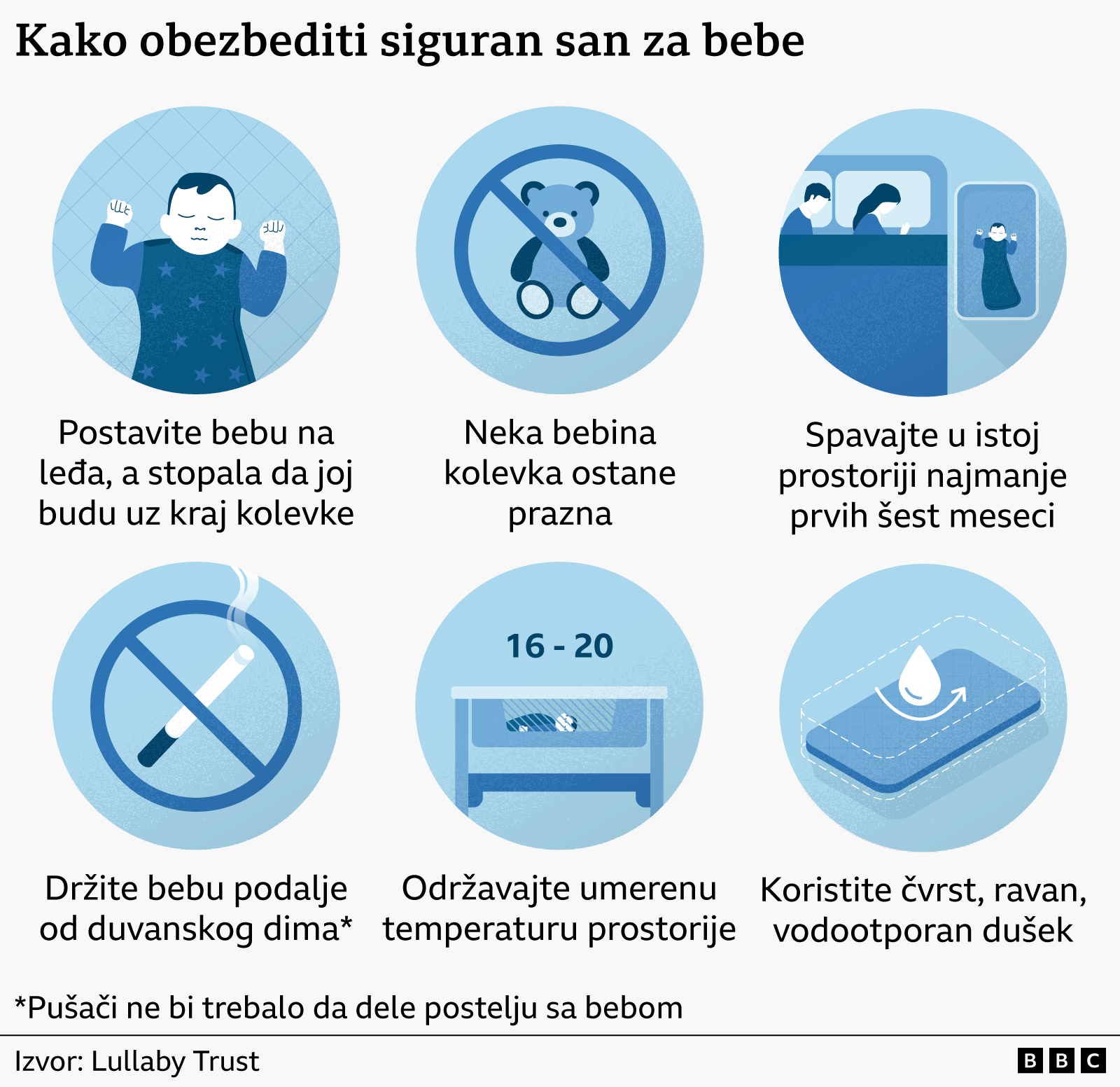 najbolji položaj za spavanje bebe