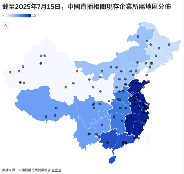 根據企查查髮佈的中國直播行業髮展報告，截至2025年7月中旬，國內直播相關現存企業量達256.96萬家，主要分佈在華東地區，佔比達36.84%, 其次爲華南地區、華中地區、西南地區。
