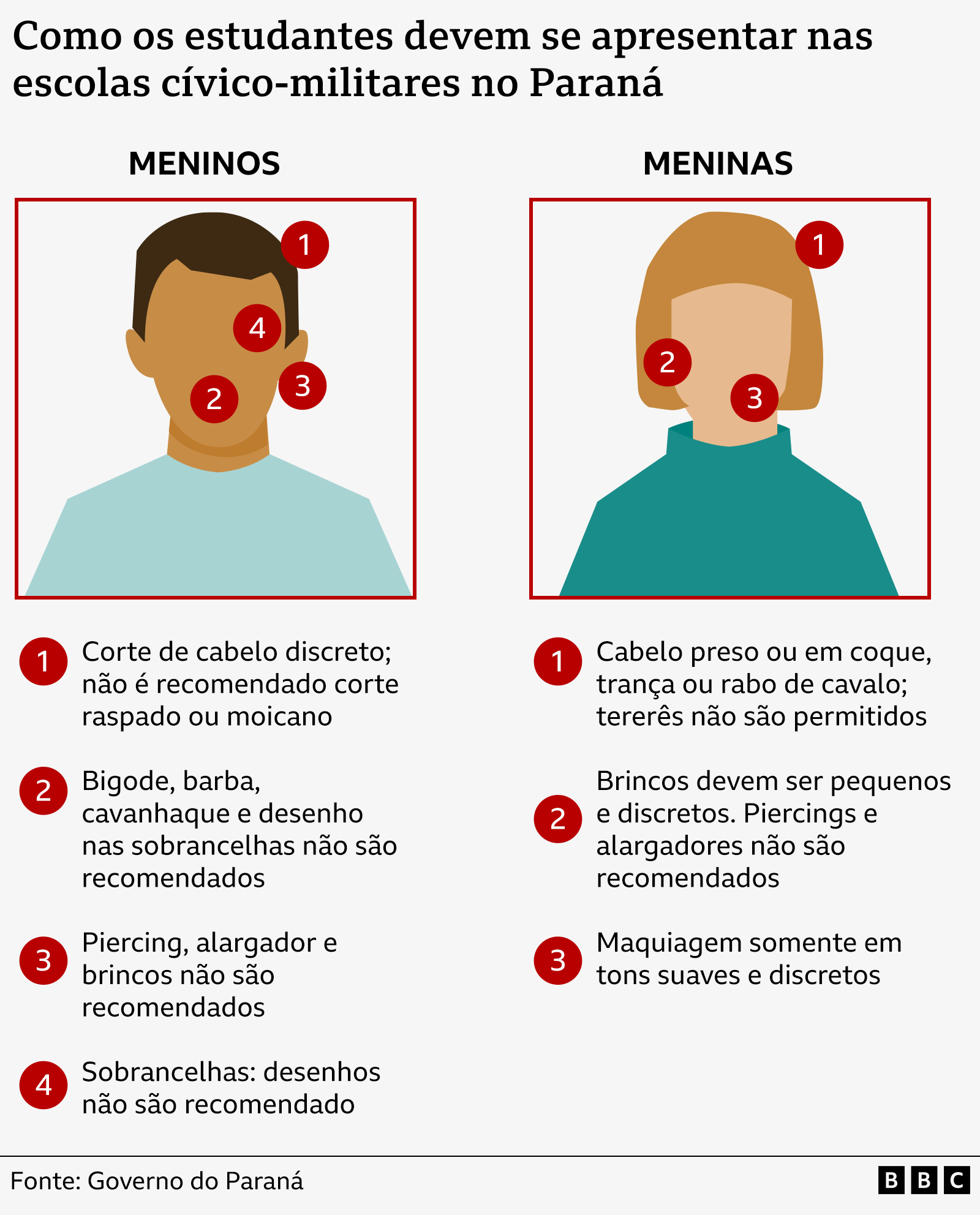 Ilustra&ccedil;&atilde;o mostra como estudantes devem se apresentar nas escolas c&iacute;vico-militares, com cabelos presos e bem cortados, sem piercing ou alargadores e somente com brincos pequenos