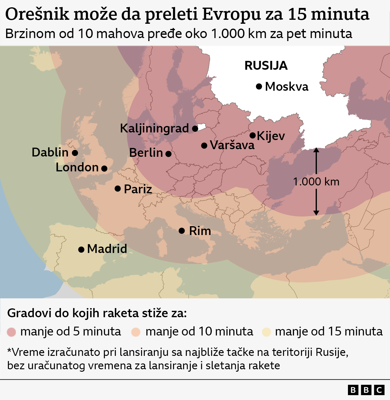 orešnik, domet rakete orešnik