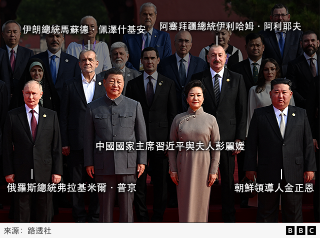 一張標註圖顯示集體合影，標出習近平及其夫人、俄羅斯總統普京、朝鮮領導人金正恩、伊朗總統佩澤什基安、亞塞拜然總統阿利耶夫。