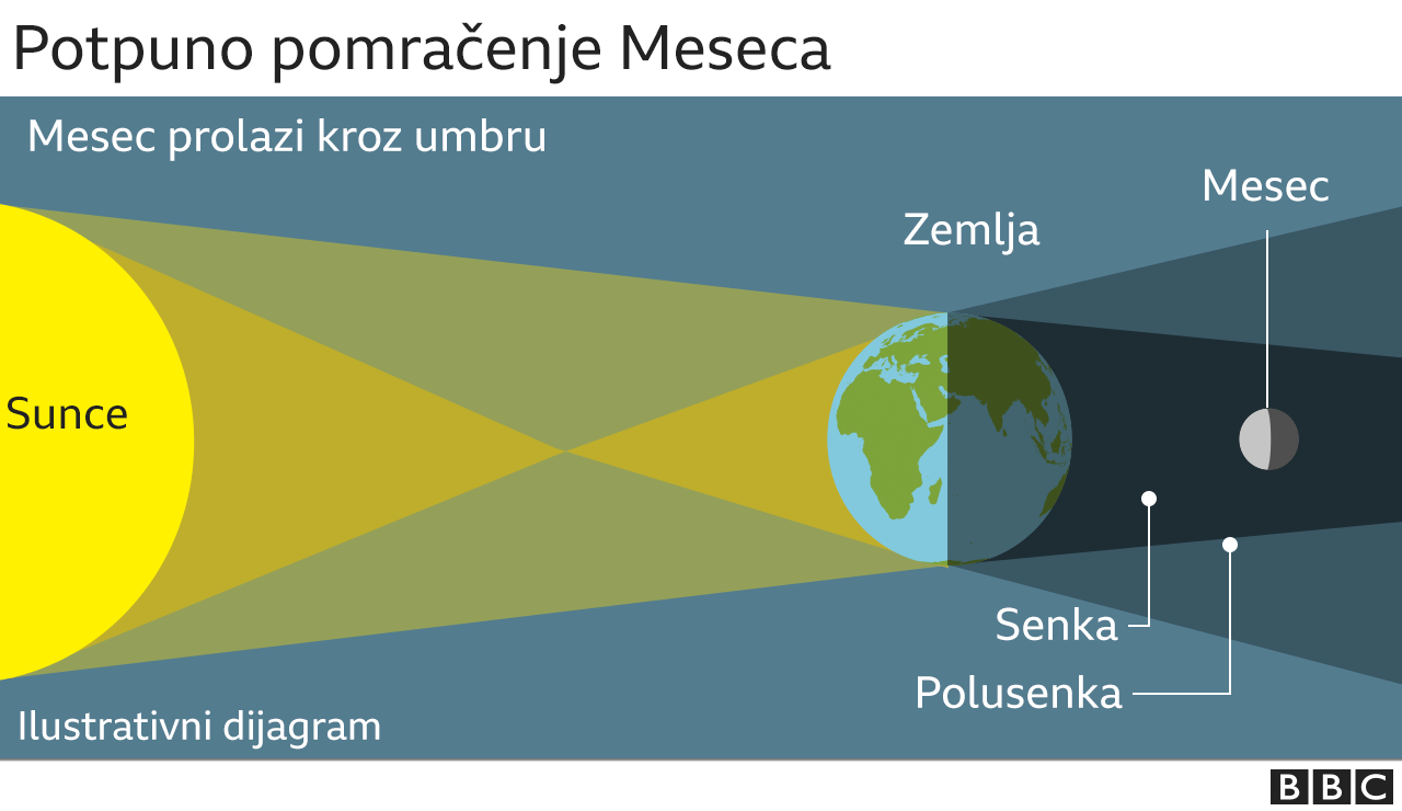 Pomračenje Meseca