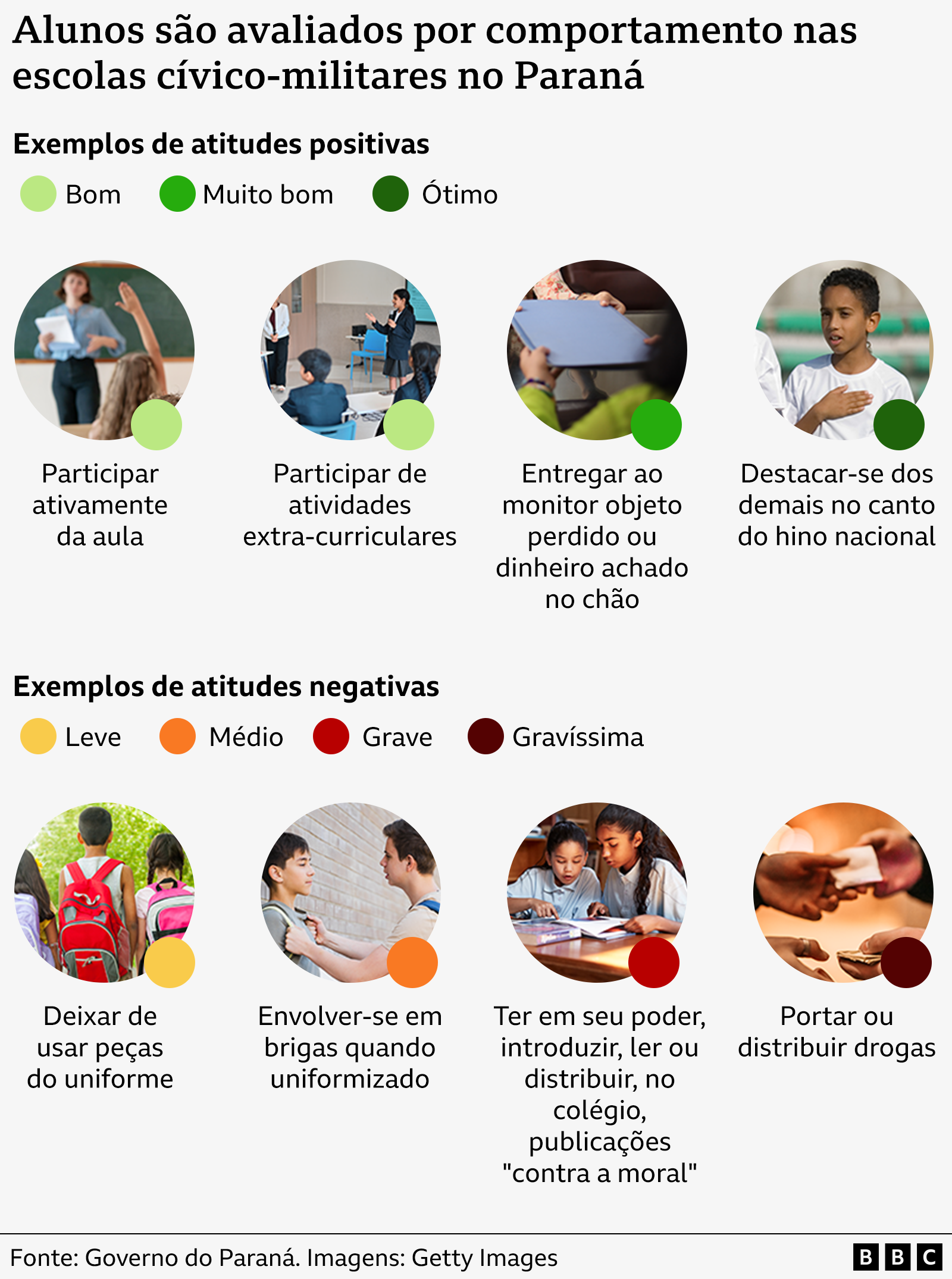 Infografia mostra exemplos de bom e mau comportamento em escolas c&iacute;vico-militares