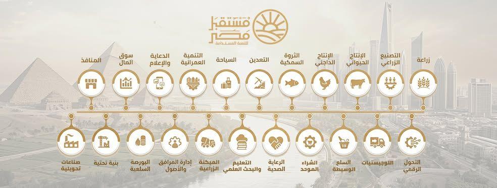 القطاعات التي يعمل بها جهاز "مستقبل مصر" للتنمية المستدامة