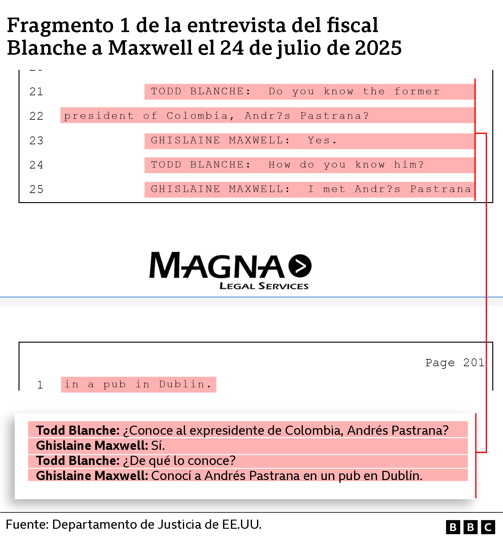 Fragmento 1 de la entrevista del fiscal Blanche a Maxwell el 24 de julio de 2025.