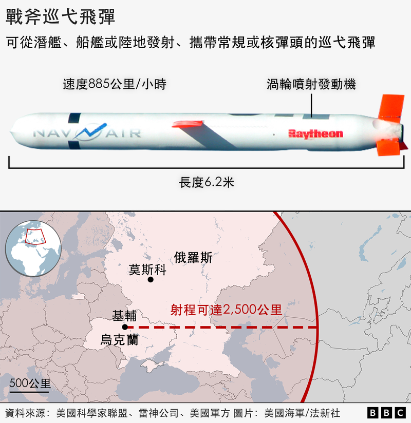 戰斧巡弋導彈