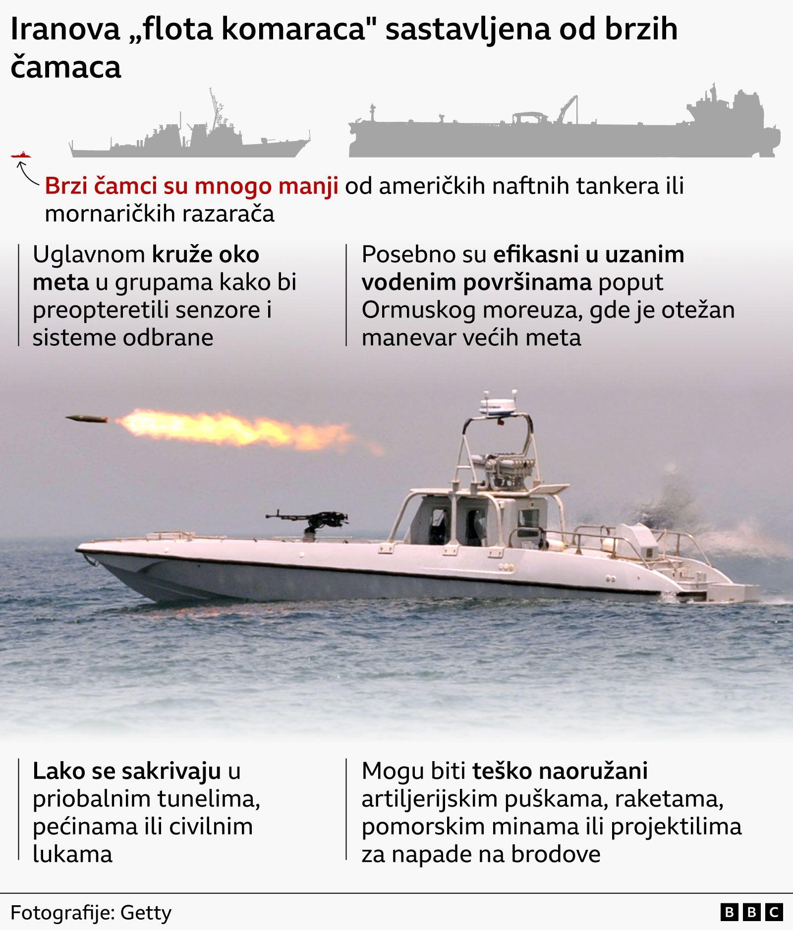 Grafika flote komaraca