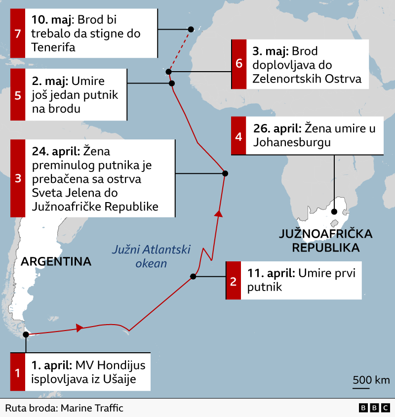 ruta broda hondijus