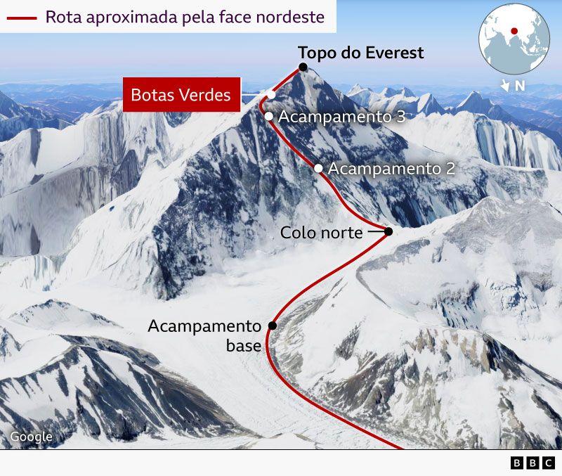 Um mapa do Google Earth mostrando a face norte do Everest, com a rota de subida delineada em vermelho e marcadores indicando v&aacute;rios acampamentos e a localiza&ccedil;&atilde;o do Green Boots, pr&oacute;ximo ao cume.