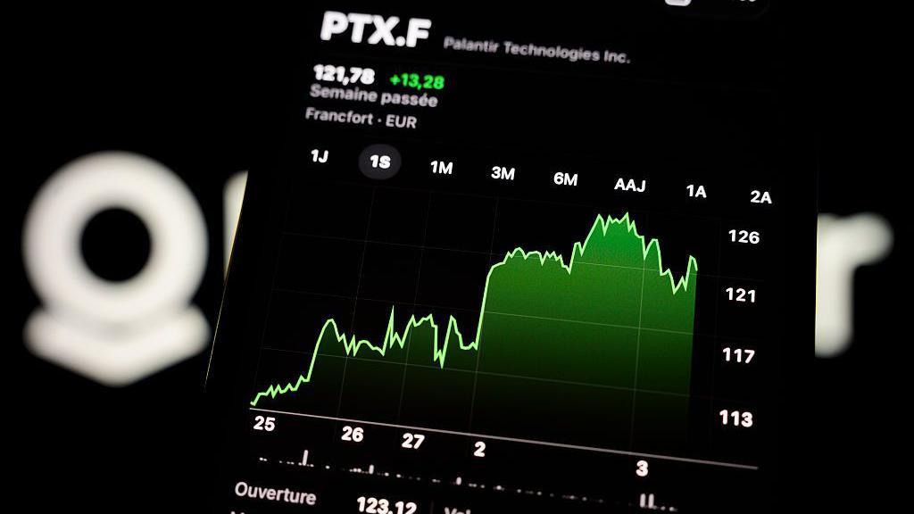Gr&aacute;fico mostrando o aumento do pre&ccedil;o das a&ccedil;&otilde;es da Palantir