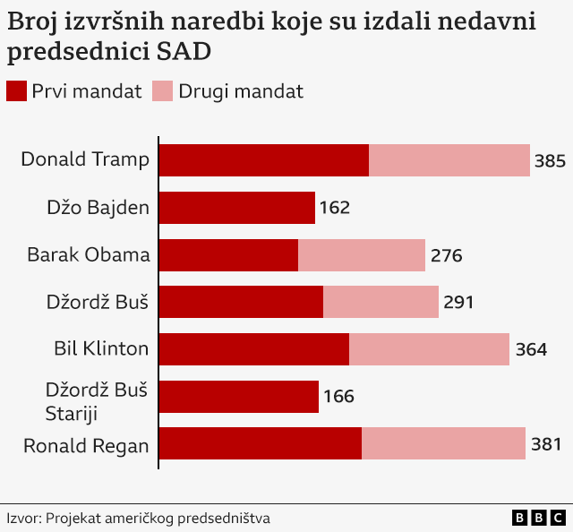 grafik