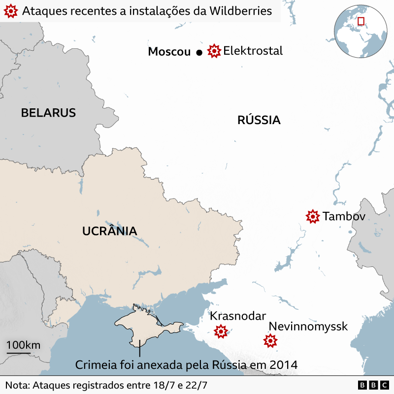 Mapa do leste europeu destacando R&uacute;ssia, Ucr&acirc;nia e Belarus. &Iacute;cones de explos&atilde;o em vermelho indicam ataques registrados contra instala&ccedil;&otilde;es da Wildberries na R&uacute;ssia, nas regi&otilde;es de Elektrostal (pr&oacute;xima a Moscou), Tambov, Krasnodar e Nevinnomyssk. O mapa informa que os ataques ocorreram entre 18/7 e 22/7. A Crimeia aparece identificada como territ&oacute;rio anexado pela R&uacute;ssia em 2014. Um mapa-m&uacute;ndi em destaque mostra a localiza&ccedil;&atilde;o da regi&atilde;o na Europa, e uma escala indica dist&acirc;ncias de 100 km