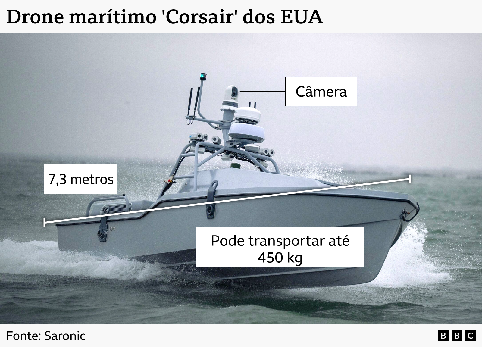 Uma imagem de um drone mar&iacute;timo 'Corsair' com tr&ecirc;s anota&ccedil;&otilde;es de suas especifica&ccedil;&otilde;es adicionadas, incluindo c&acirc;mera de 24 p&eacute;s de comprimento e transportadores de at&eacute; 1.000 libras.