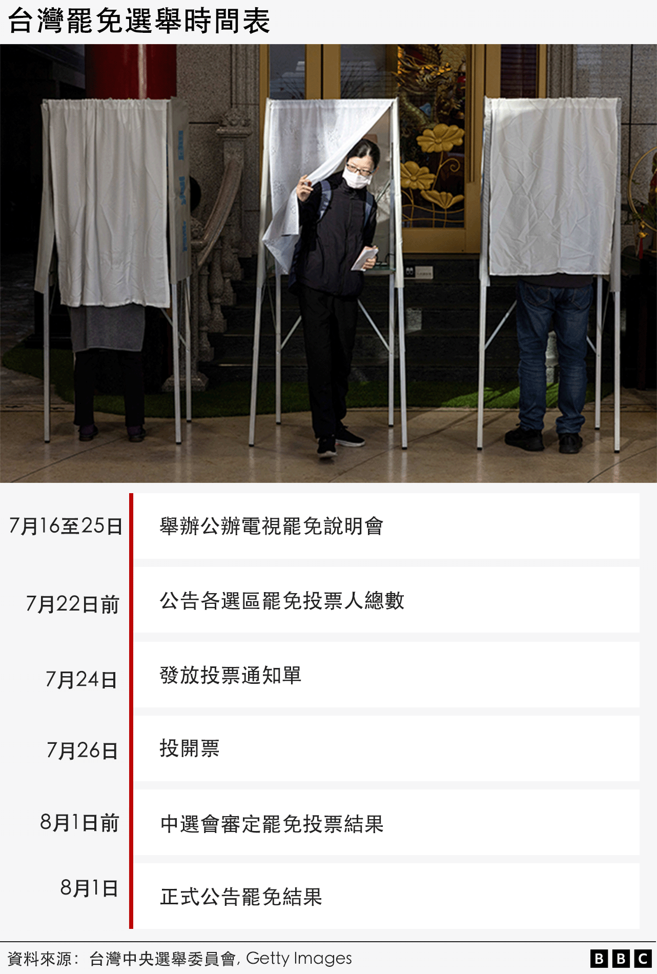 台灣罷免選舉時間表