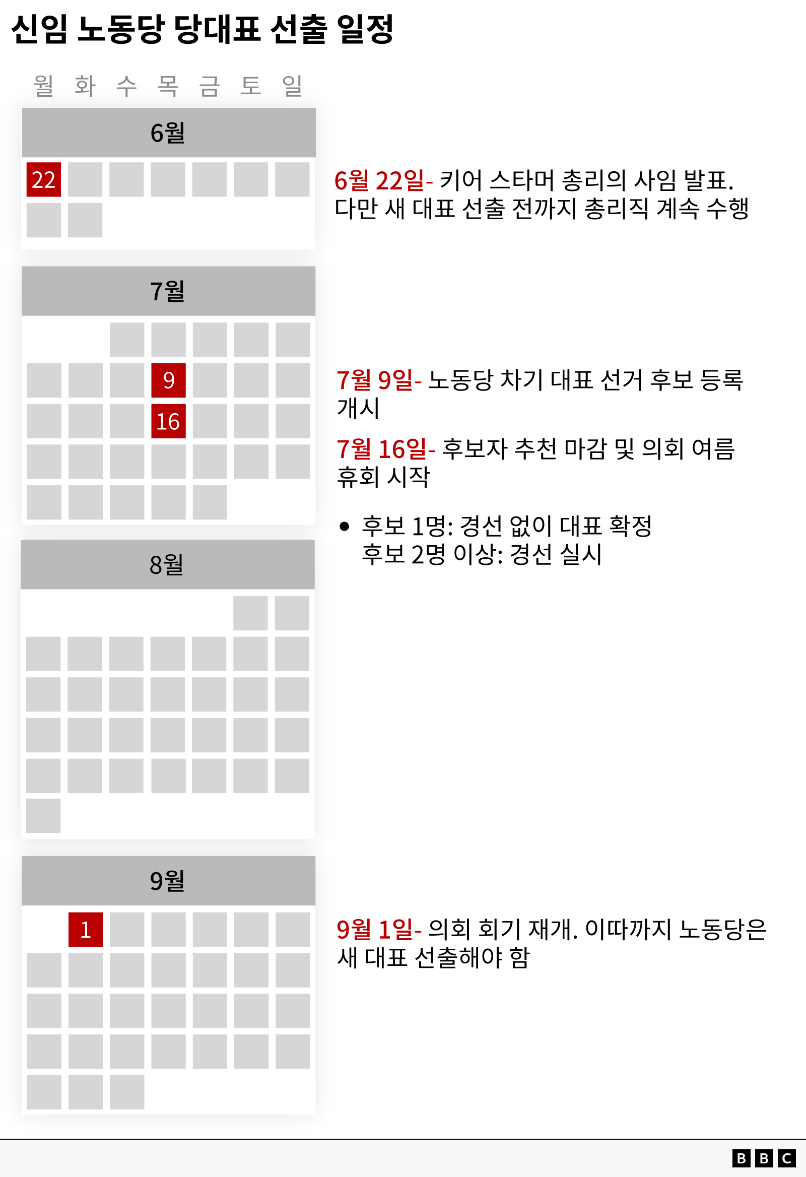 새 노동당 대표 선출 일정