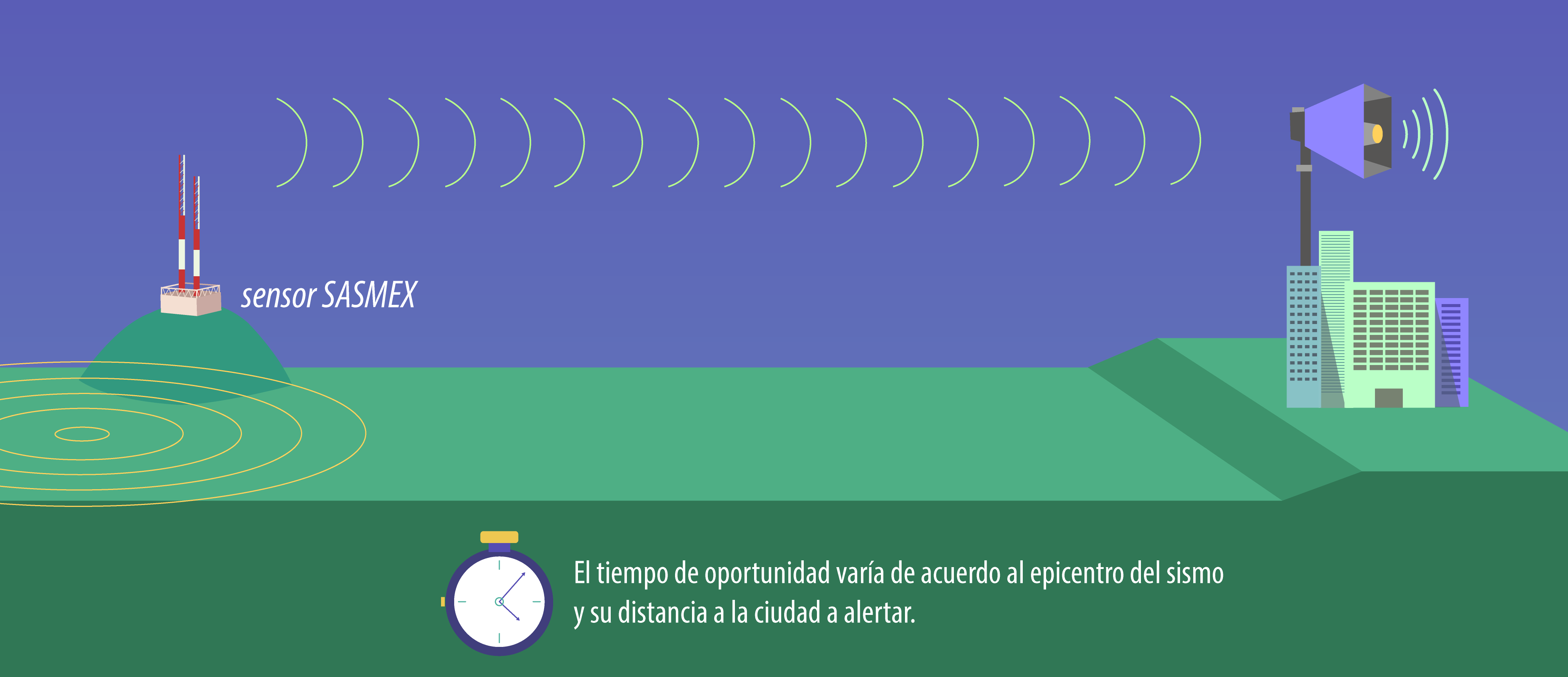 Una infografía de la alerta sísimica