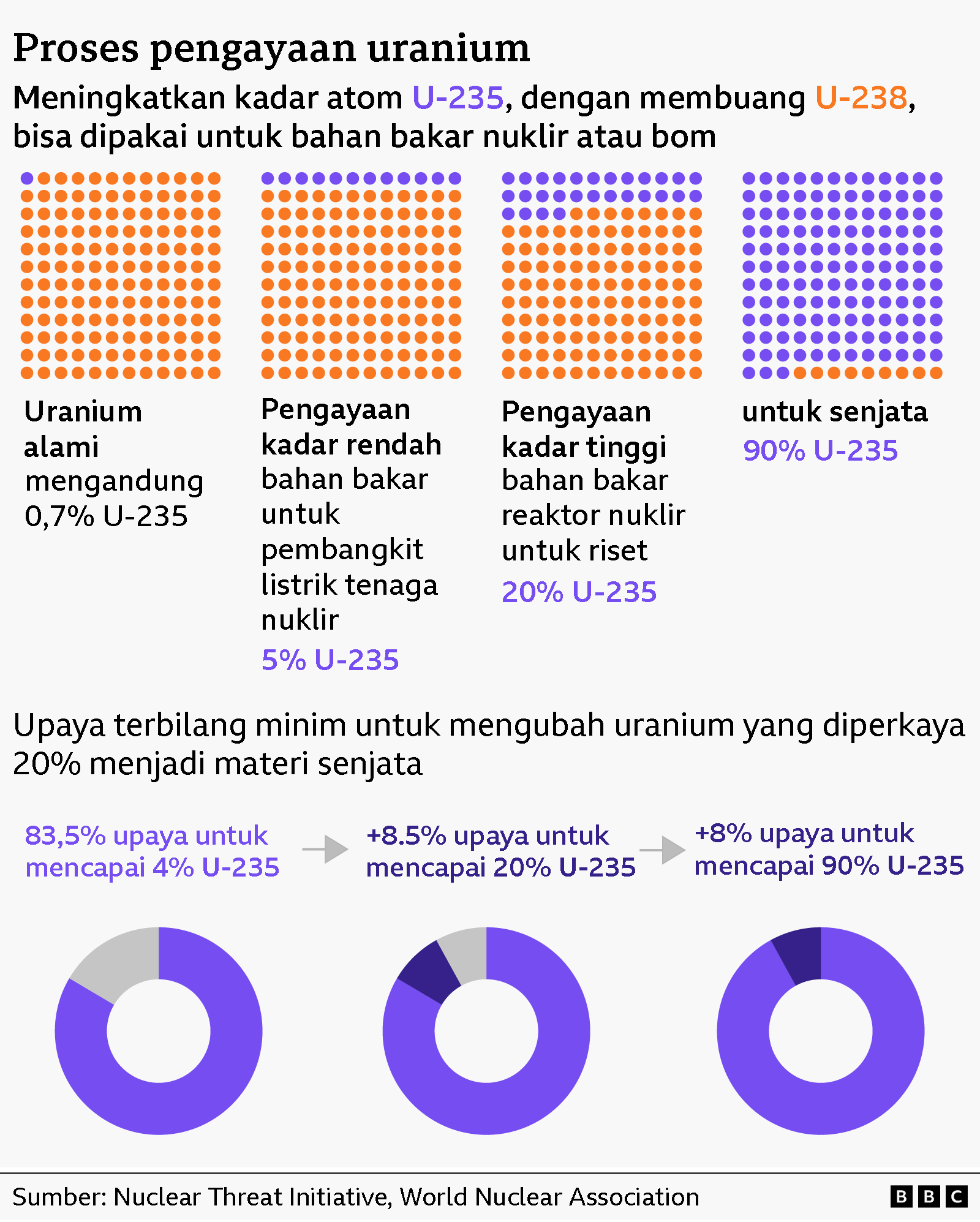 Grafis uranium
