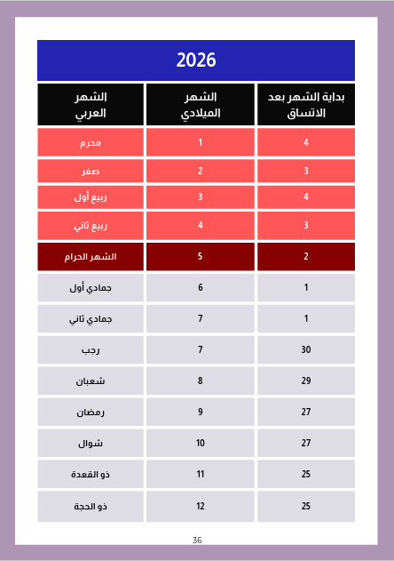 مخطط التقويم الاتساقي للسنة الهجرية الموافقة لسنة 2026 بحسب العديرقاوي