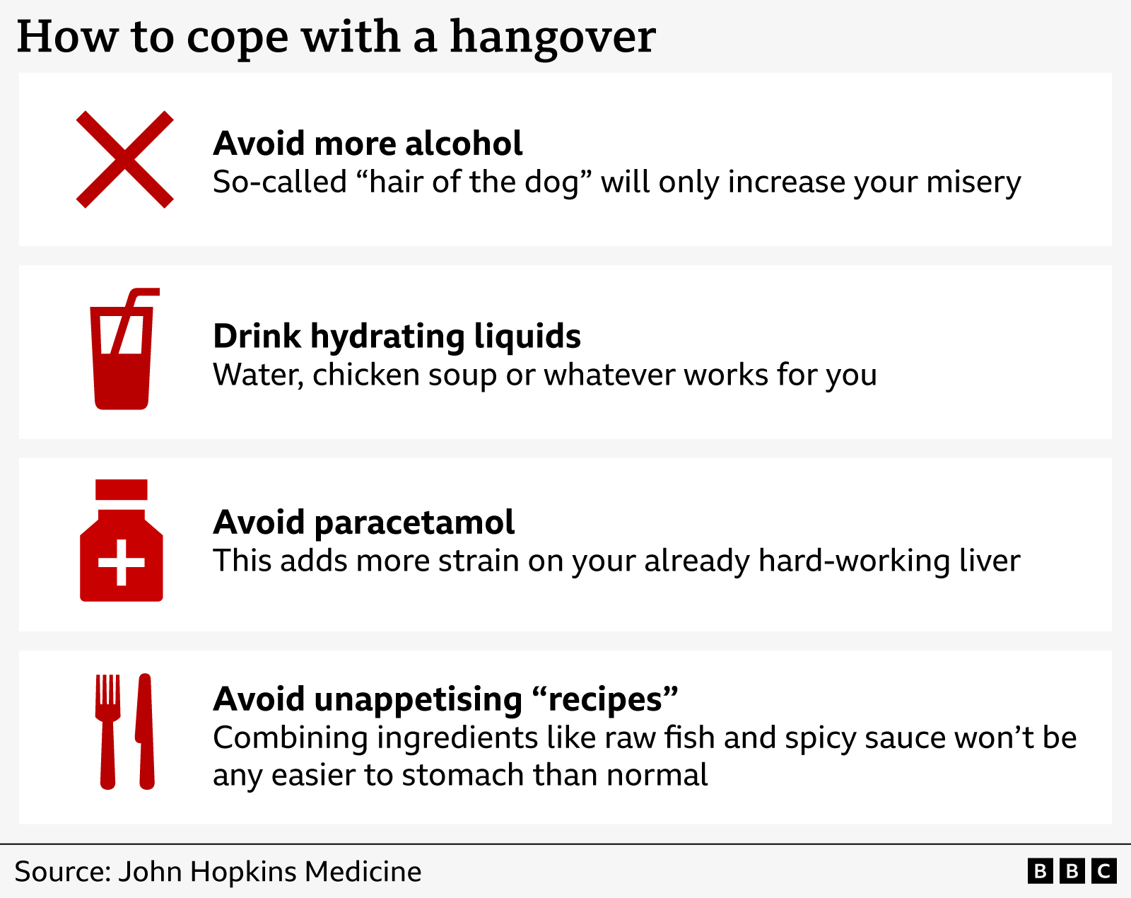 ‘숙취를 완화하는 방법’이라는 제목의 그래픽. 그래픽에는 네 가지 팁이 있다. 1. 추가적인 알코올 섭취를 피할 것 2. 수분을 공급하는 음료를 마실 것 3. 파라세타몰 복용을 피할 것 4. 입맛을 떨어뜨리는 ‘레시피’를 피할 것