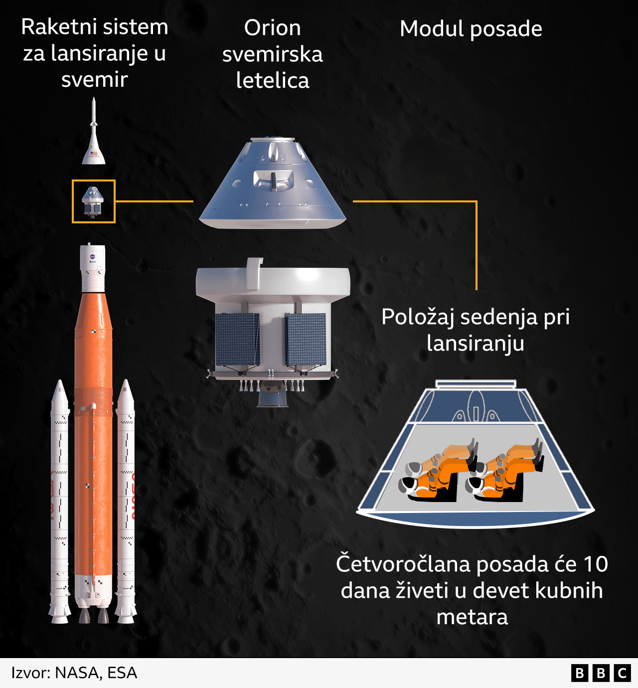 letelica orion, svemirska letelica