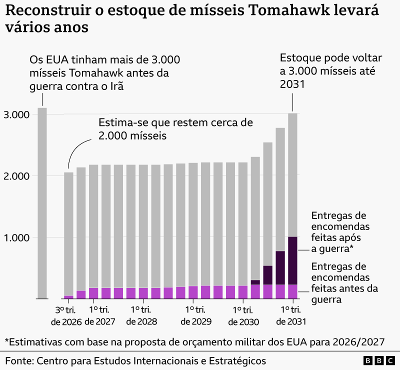 Gr&aacute;fico de barras empilhadas intitulado 