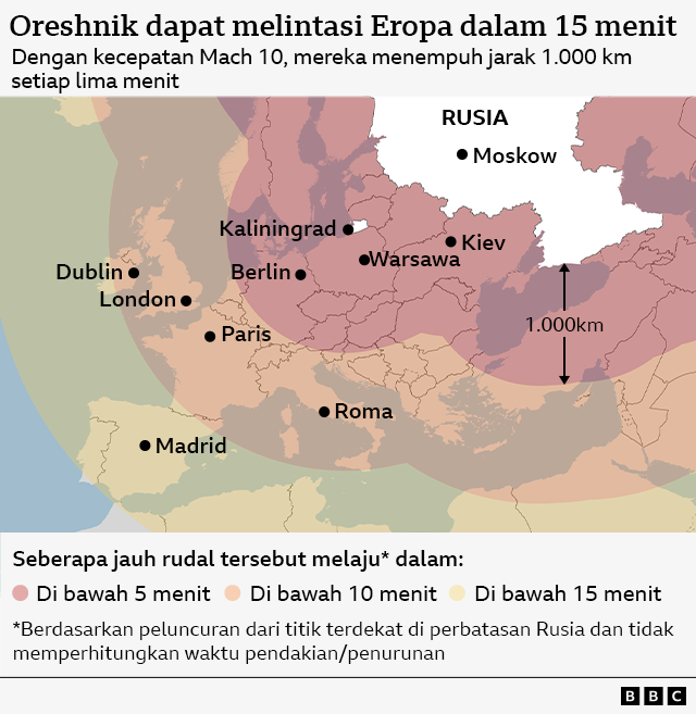 jangkauan Oreshnik
