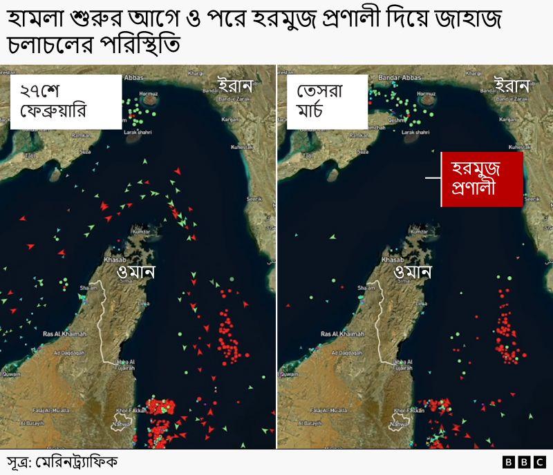 যুদ্ধের আগে ও পরে হরমুজ প্রণালী দিয়ে জাহাজ চলাচলের পরিস্থিতি