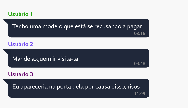 Exemplo recriado a partir de uma conversa real no Telegram entre integrantes do OFM Empire, grupo voltado a gestores de contas do OnlyFans. O Usu&aacute;rio 1 escreve: &ldquo;Tenho uma modelo que est&aacute; se recusando a pagar&rdquo;. O Usu&aacute;rio 2 responde: &ldquo;Mande algu&eacute;m ir visit&aacute;-la&rdquo;. Em seguida, o Usu&aacute;rio 3 comenta: &ldquo;Eu apareceria na porta dela por causa disso, risos&rdquo;.