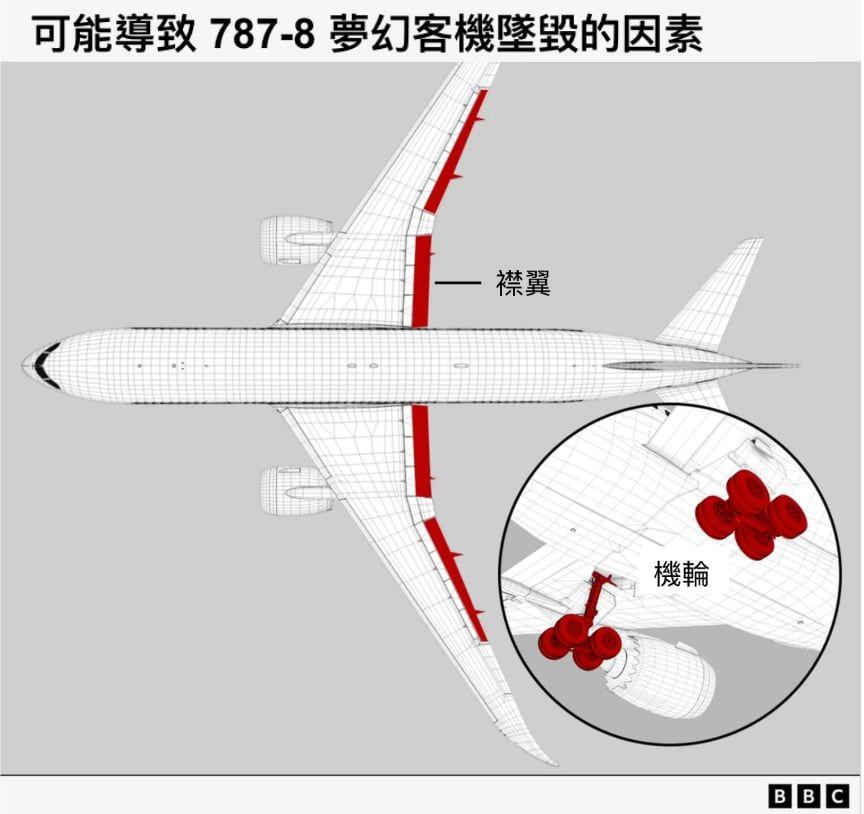 客機