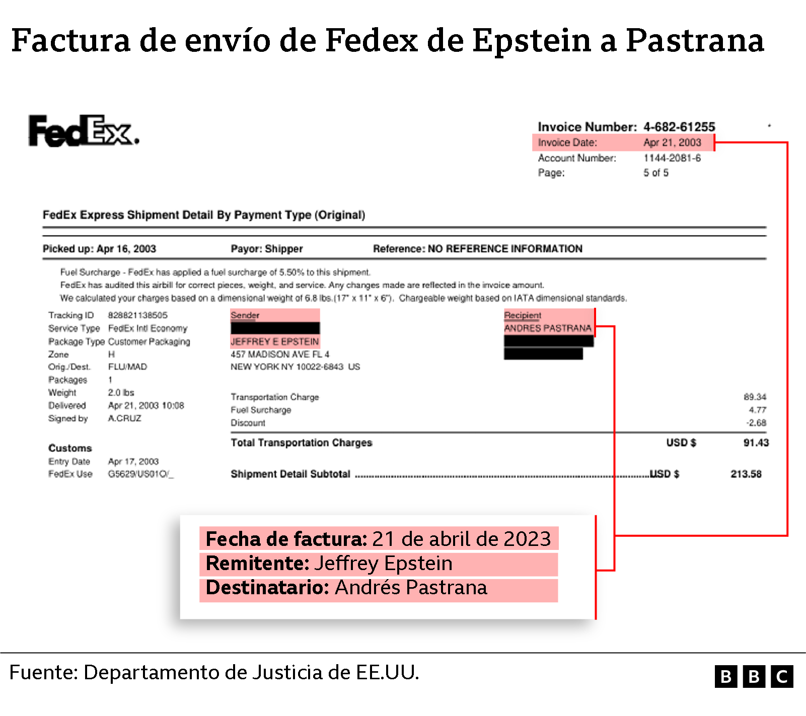 Factura de envío de Fedex de Epstein a Pastrana