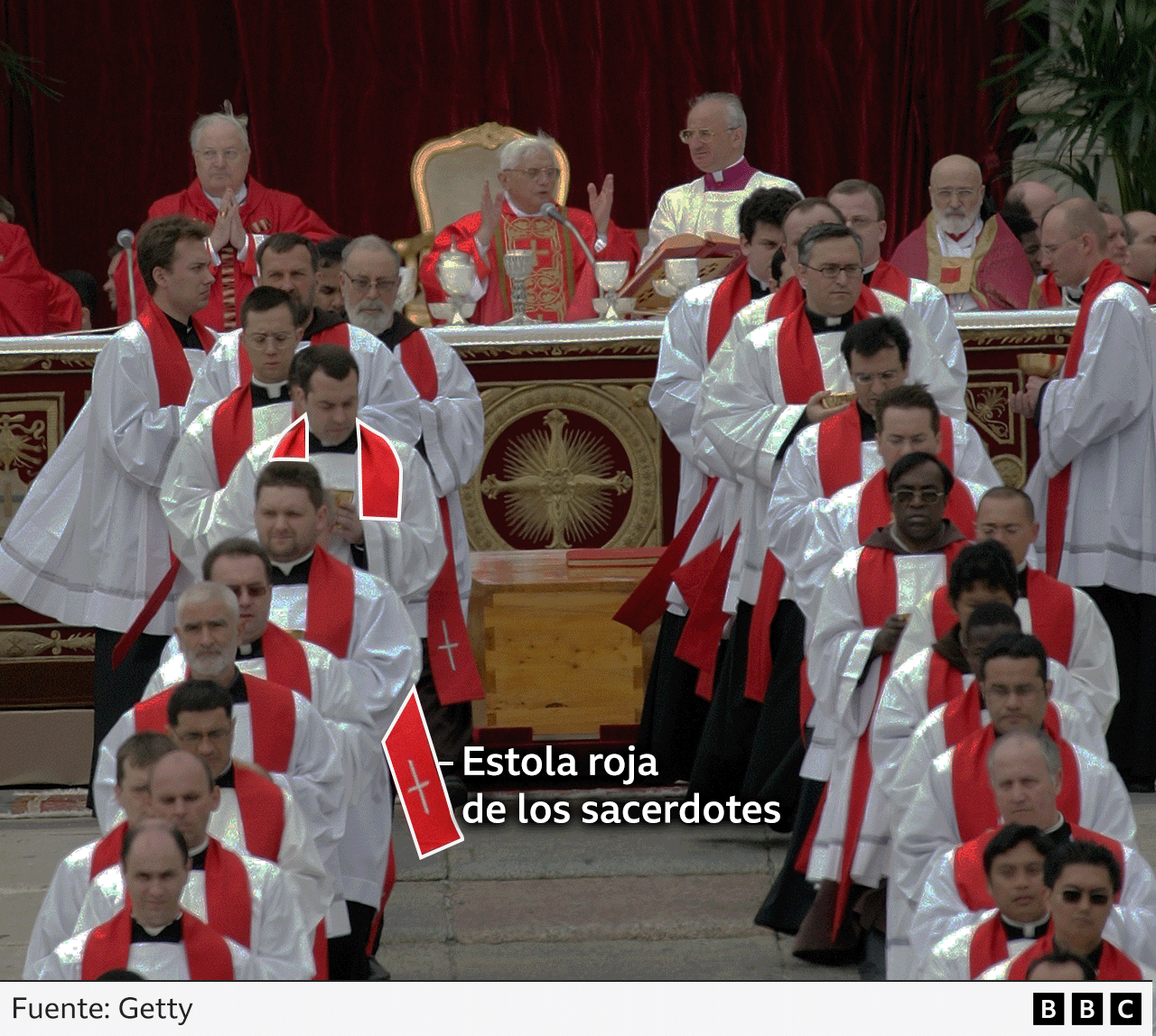 Gráfico que muestra la estola de los sacerdotes