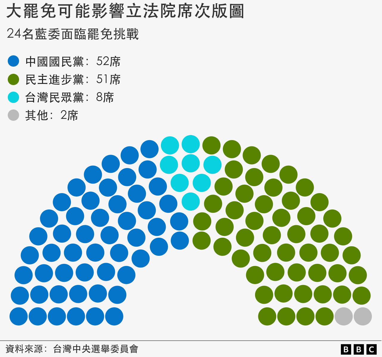 台灣立法院席次版圖