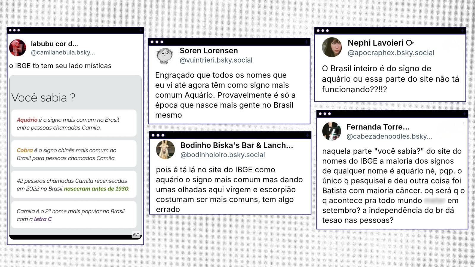 Colagem mostra capturas de tela de postagens de usuários da rede social Bluesky questionando o dado do site Nomes no Brasil de que Aquário seria o signo mais comum para a maioria dos nomes no Brasil