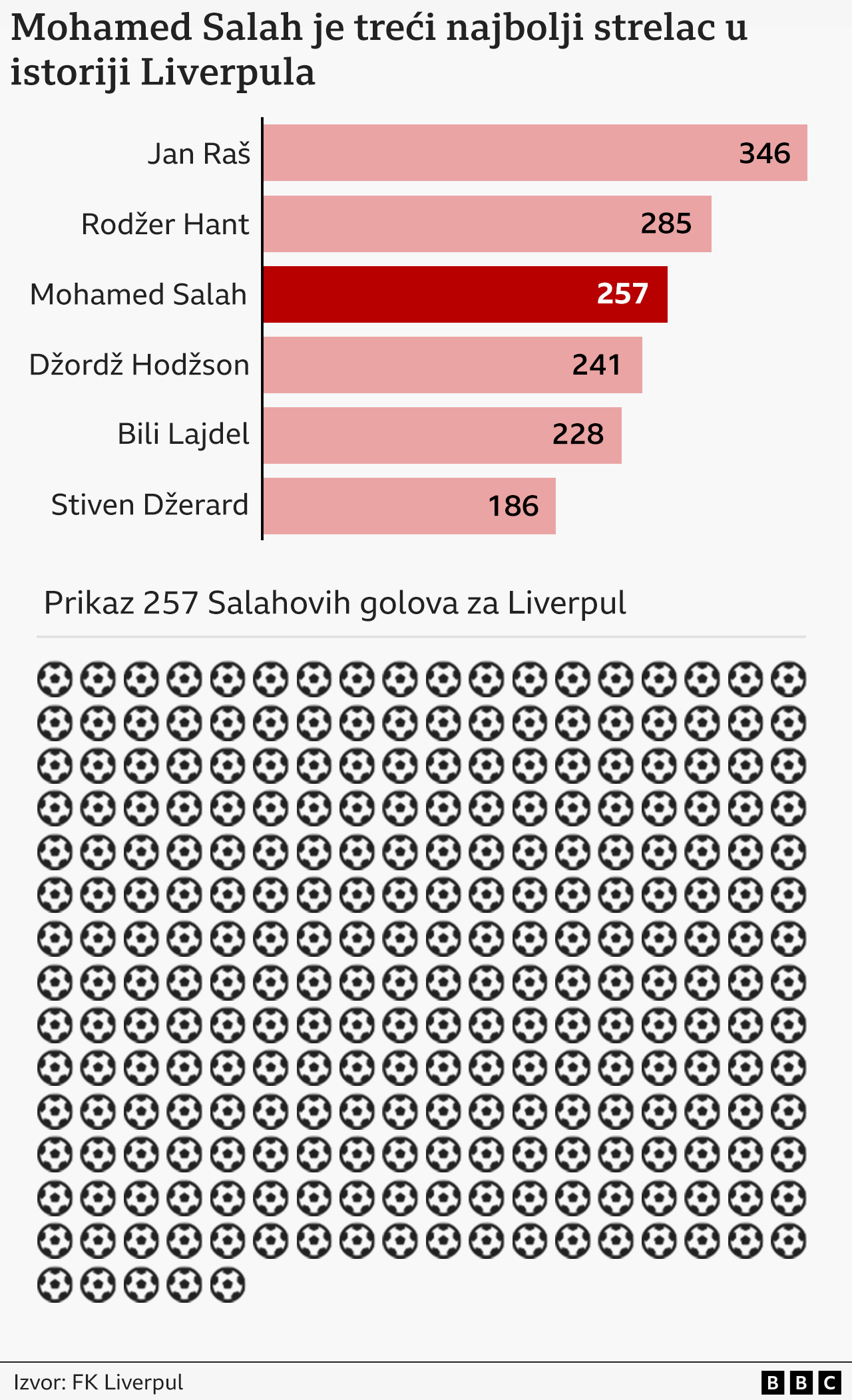 Salah 