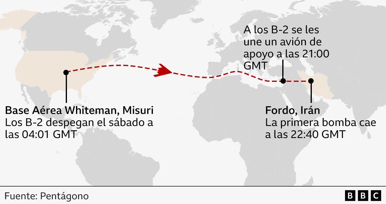 Recorrido de los aviones.