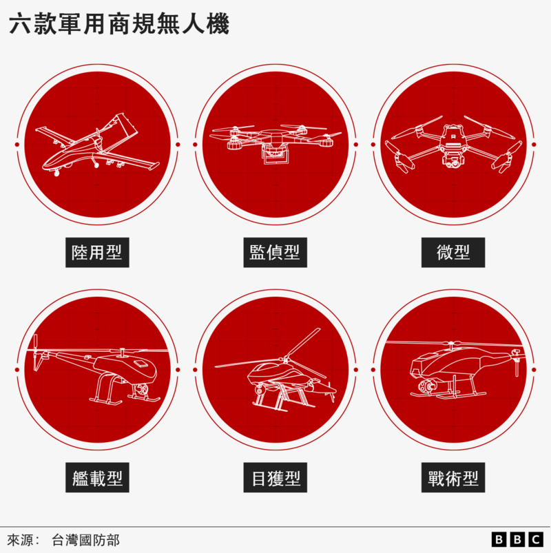 圖表