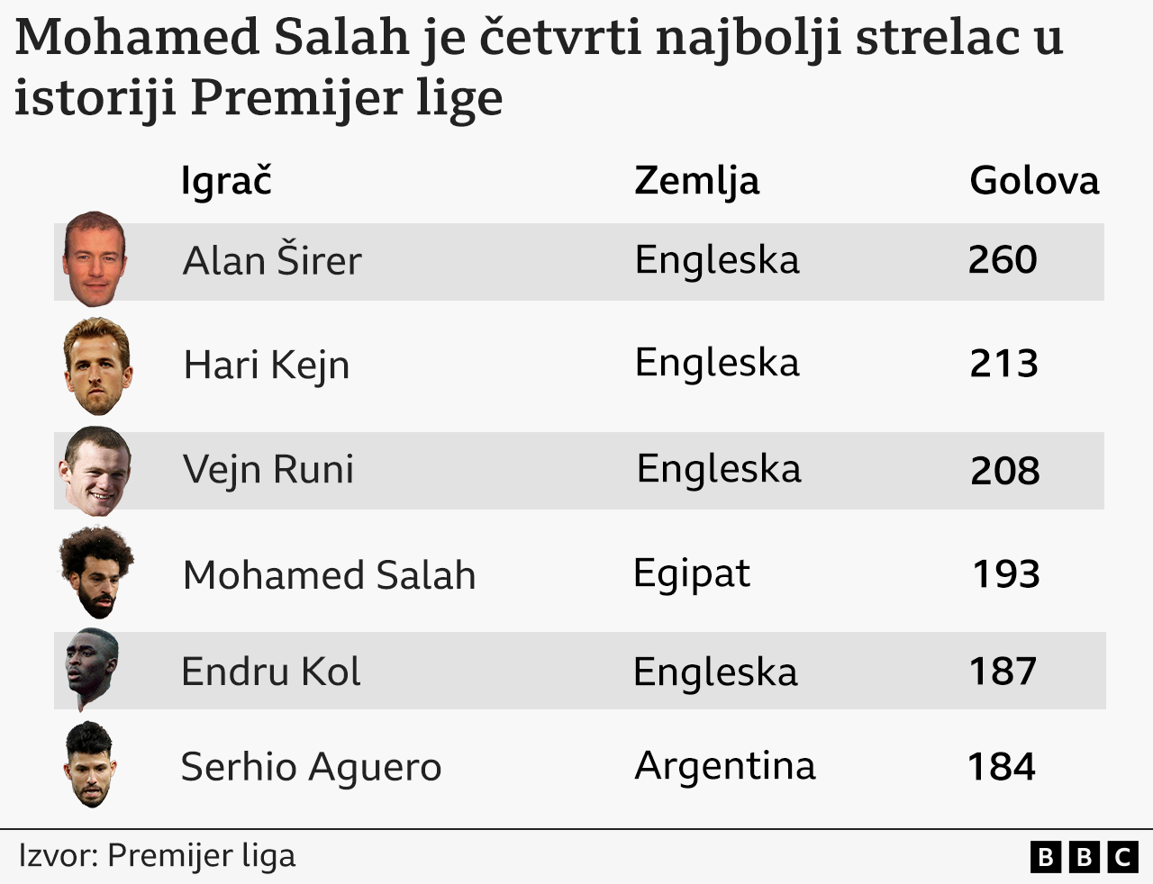 Salah 