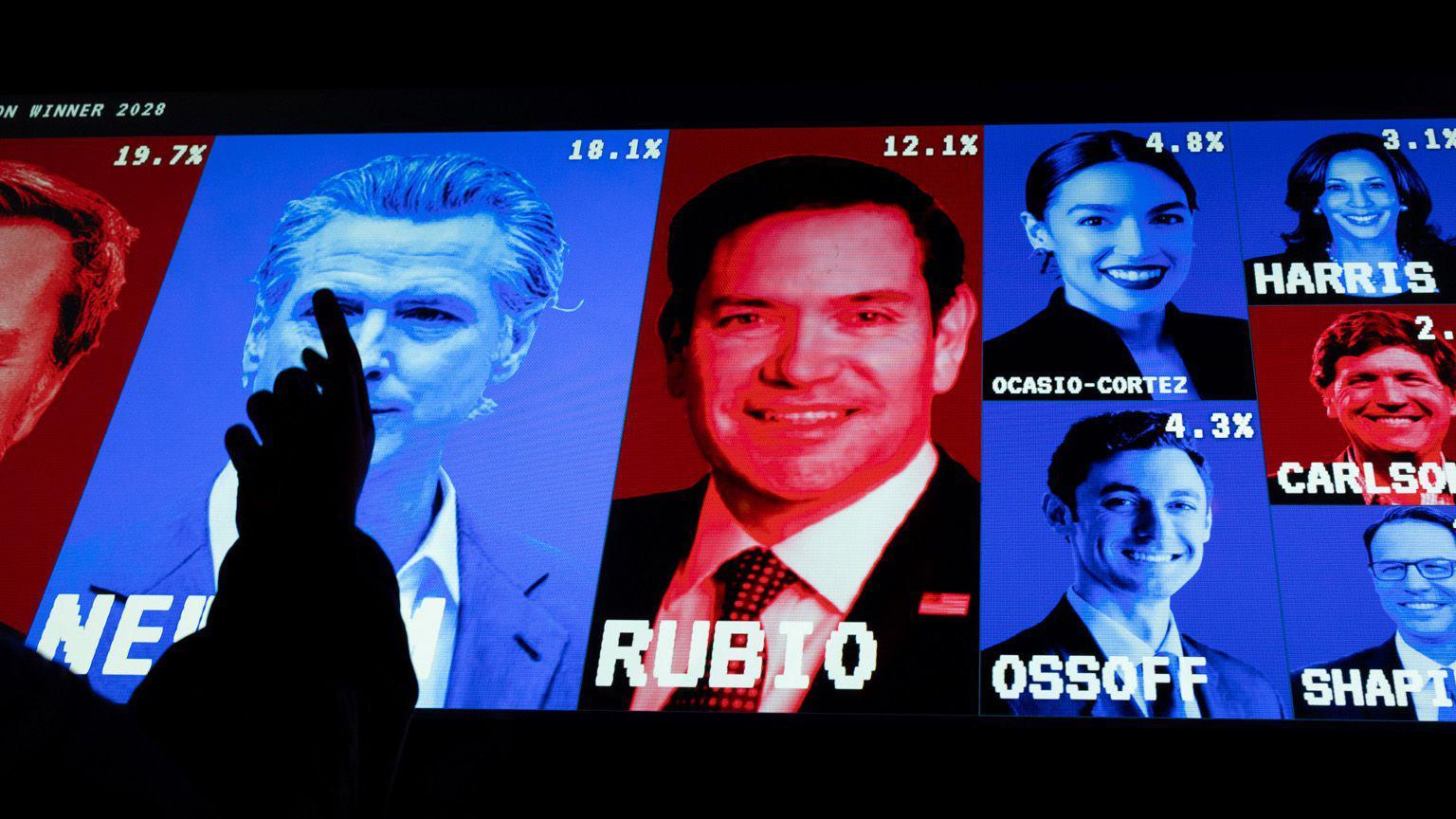 Uma tela exibe percentuais ao lado dos rostos de Gavin Newsom, Marco Rubio, Alexandria Ocasio-Cortez, Jon Ossoff, Kamala Harris, Tucker Carlson e Josh Shapiro