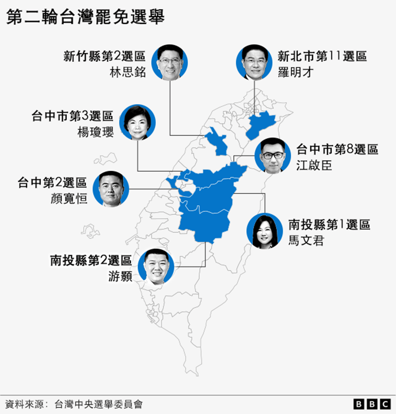 大罷免第二輪投票選區