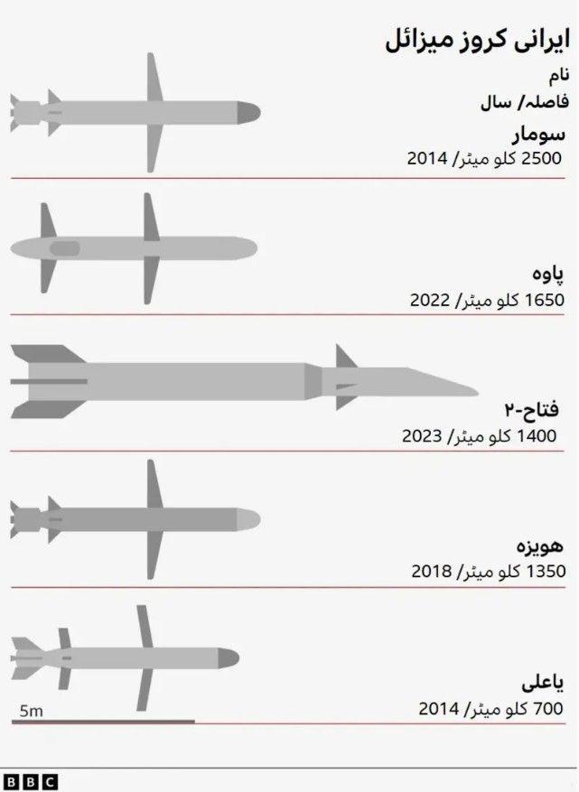 Cruise Missile