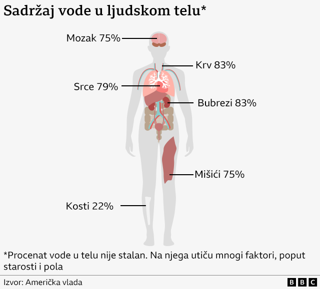 voda
