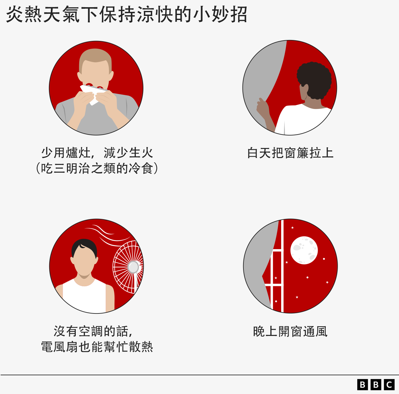 圖示：炎熱天氣下保持涼快的小妙招