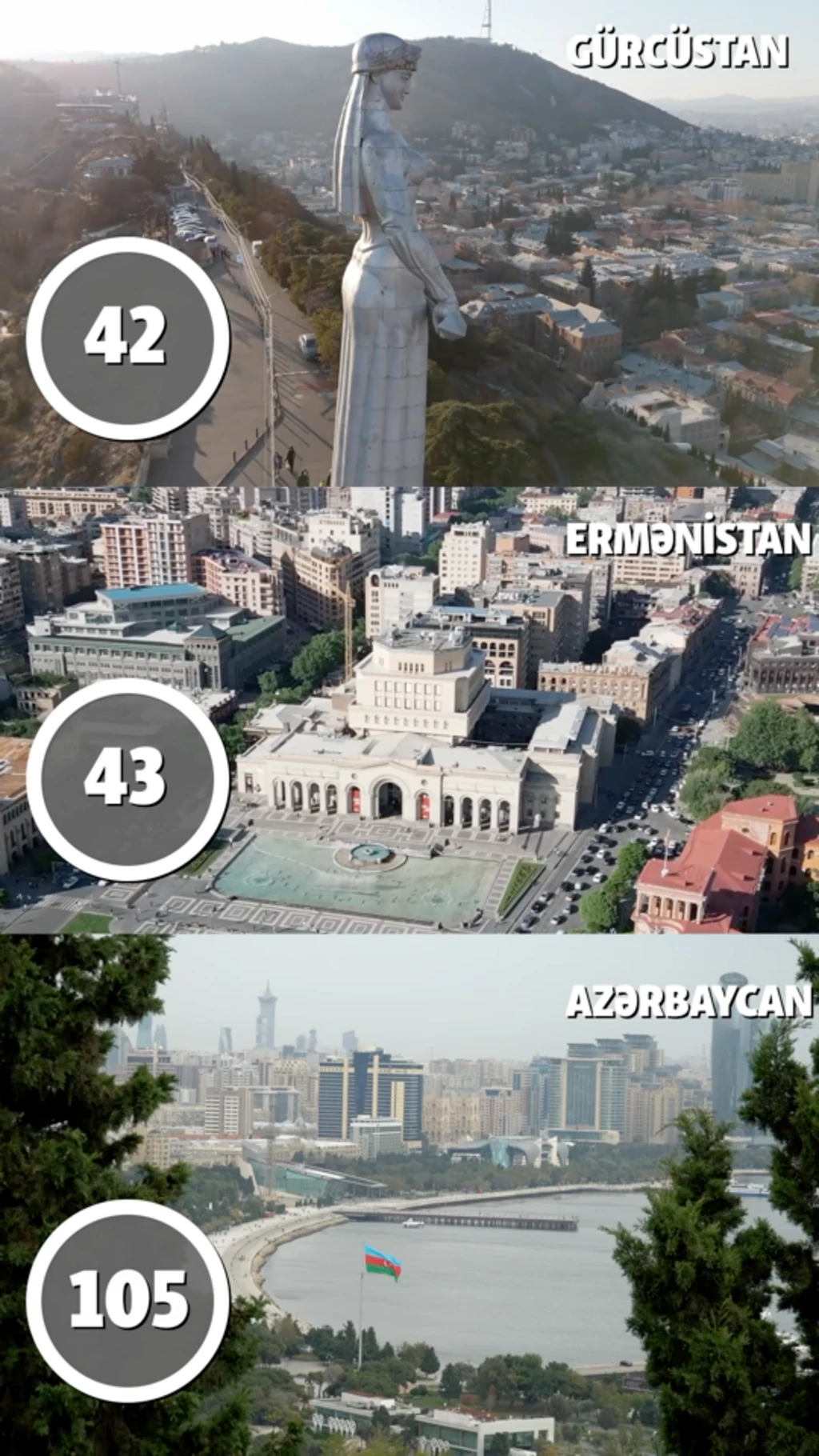Tbilisi, Yerevan, Bakı