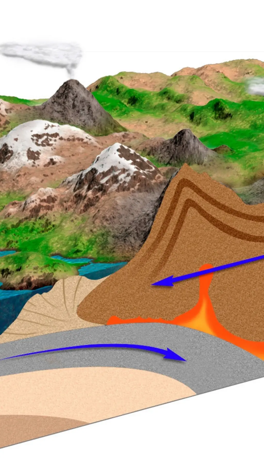 gráfico de subducción