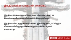 Bahubali Rocket, LMV3, ISRO